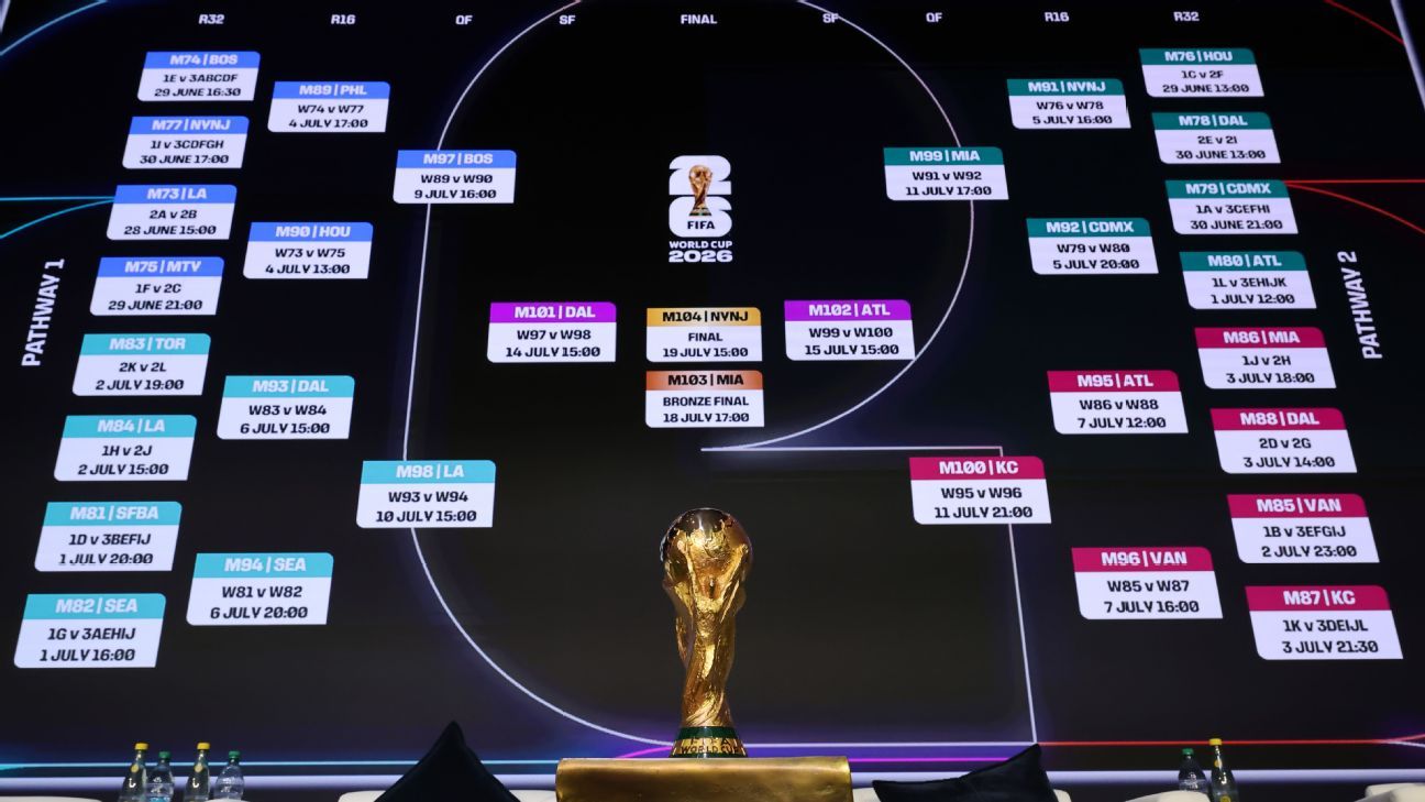 Predicciones de Fútbol Claves para Acertar tus Apuestas